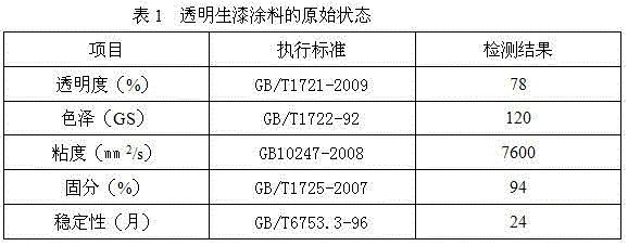 Method for preparing transparent raw lacquer coating