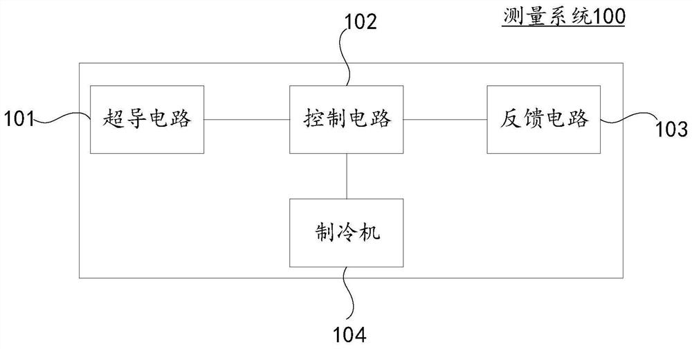 Measurement system, method and device and equipment