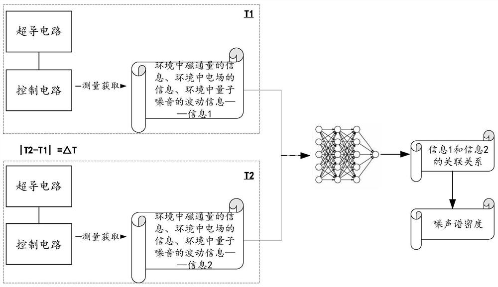 Measurement system, method and device and equipment