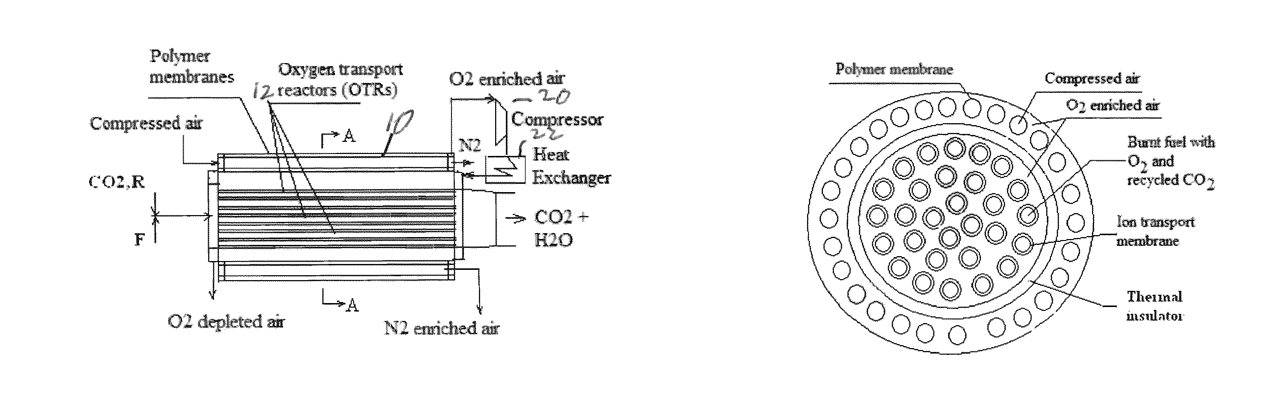 Integrated polymeric-ceramic membrane based oxy-fuel combustor