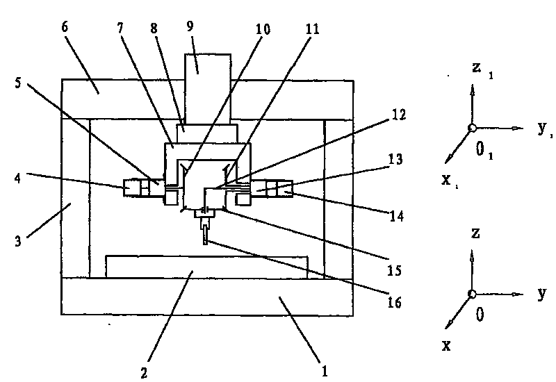 Gantry type five-shaft linkage machine tool with series-parallel connection