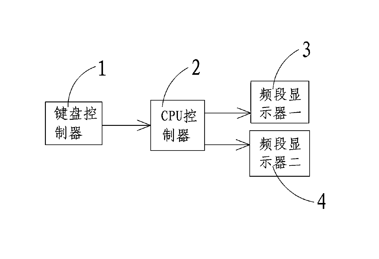 A double-frequency band vehicle-mounted intercom having two operating systems