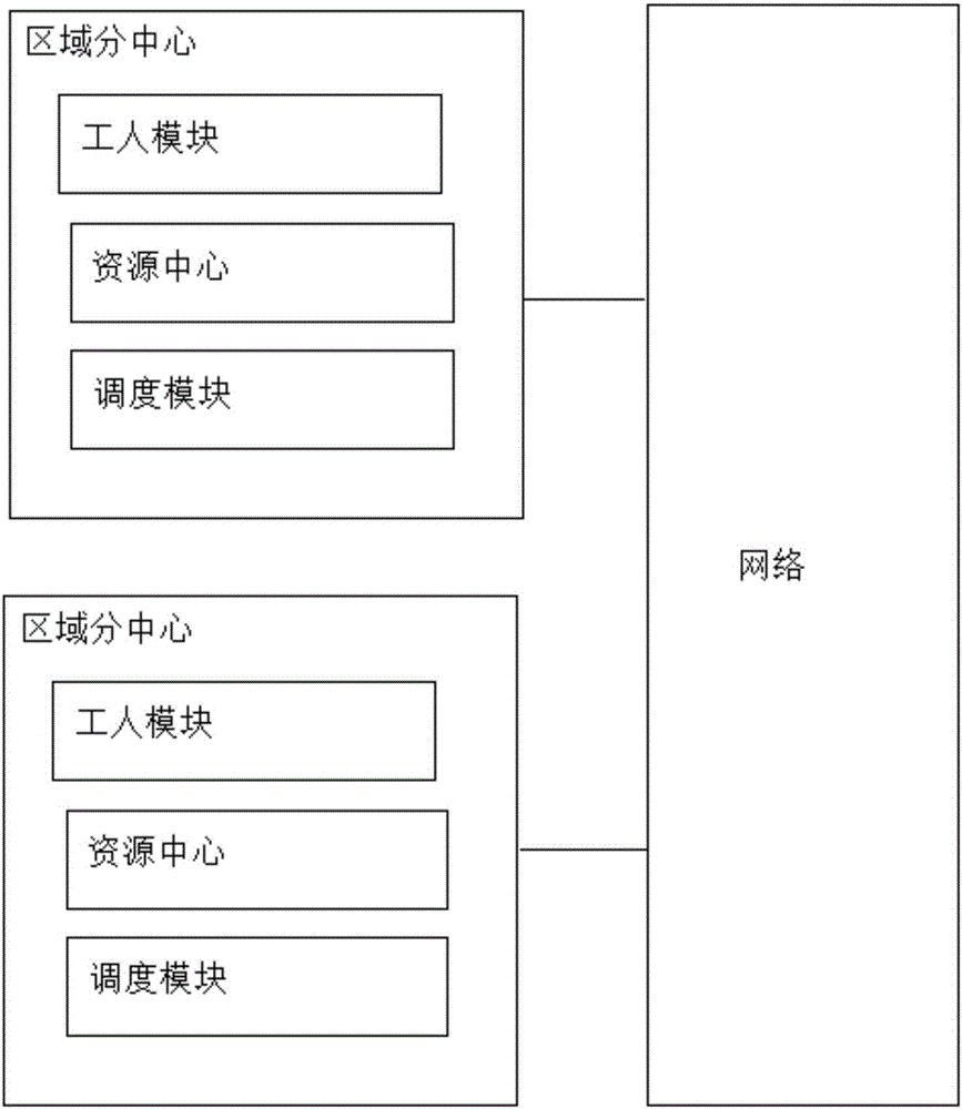 Cloud platform configuration and method for laboratory engineer arrangement