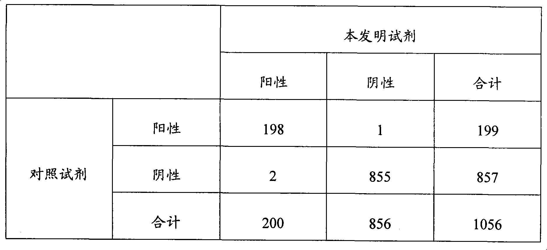 Hepatitis B e antibody magnetic particle chemiluminescent immunoassay kit and preparation method thereof