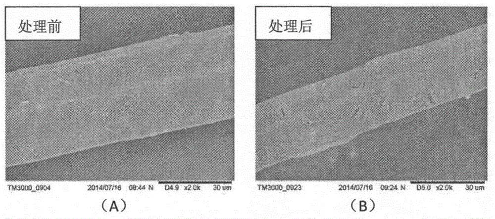 Low-temperature softening treatment method for jute fibers