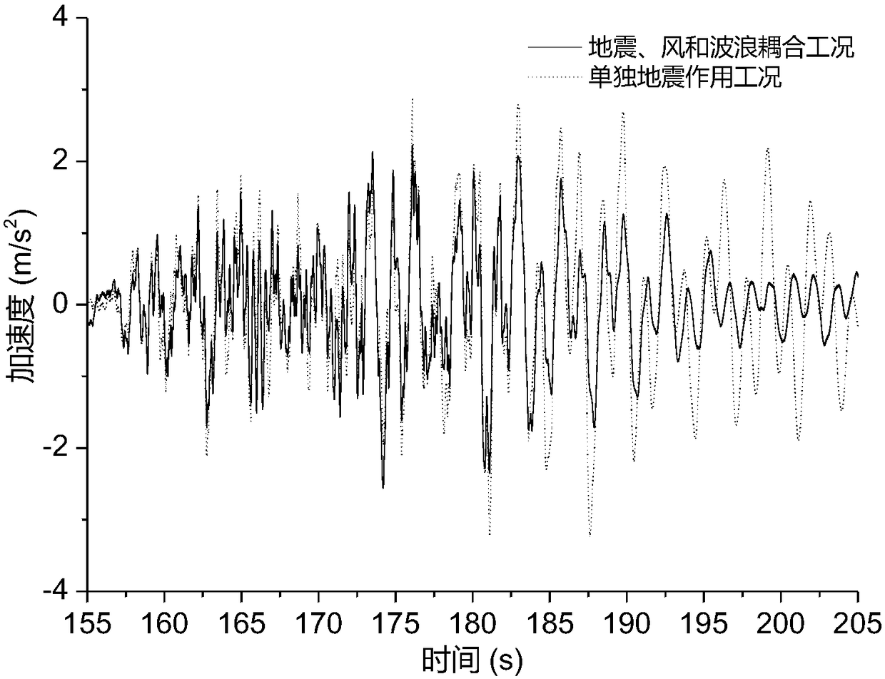 Integral coupling analysis method for offshore wind turbine under earthquake action