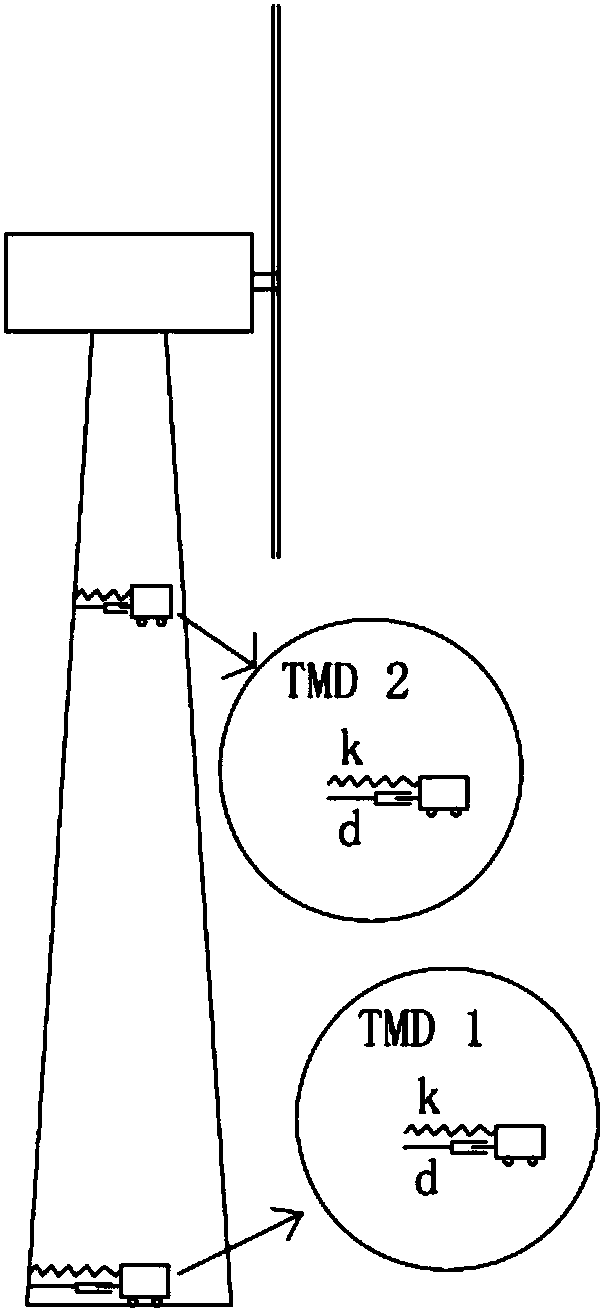 Integral coupling analysis method for offshore wind turbine under earthquake action