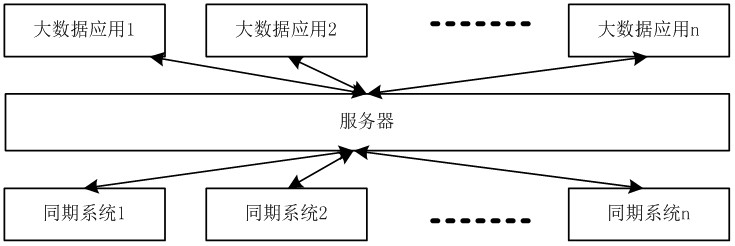 Loss reduction analysis processing method with privacy protection for synchronous line loss management system