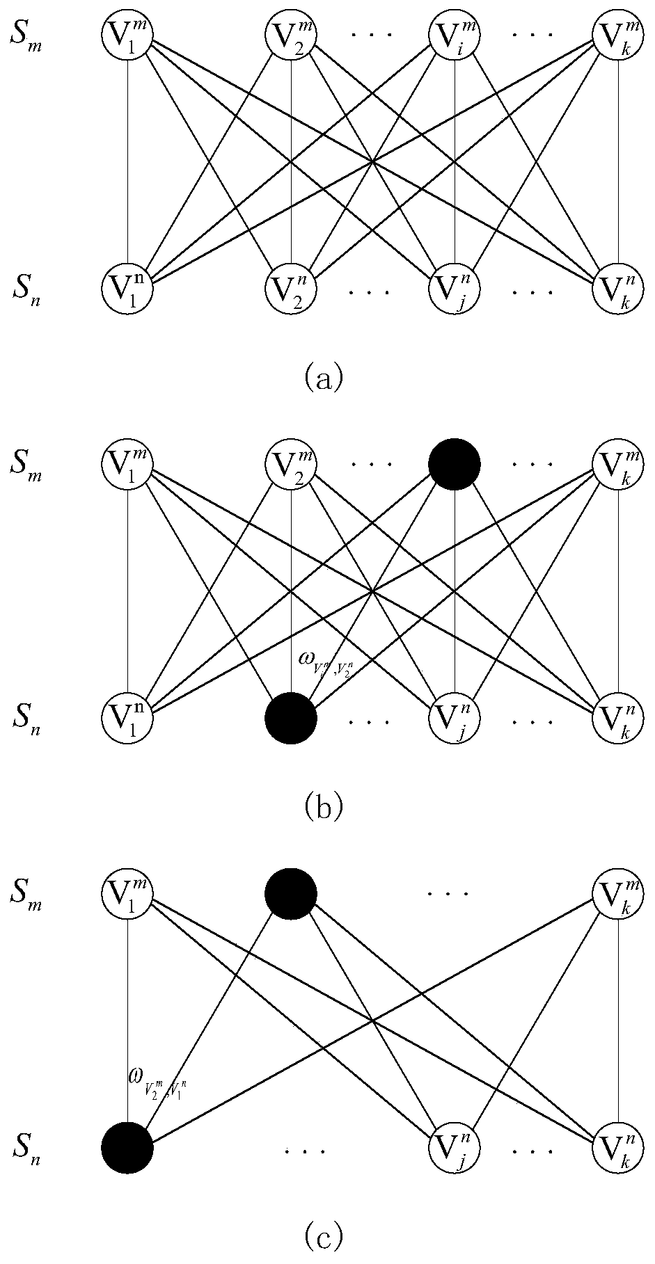 Method for solving uniform dyeing problem based on cultural gene algorithm