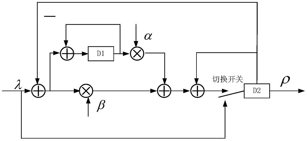 Non-data-assisted signal-to-noise ratio estimation method for mpsk signal based on combination of open and closed loops