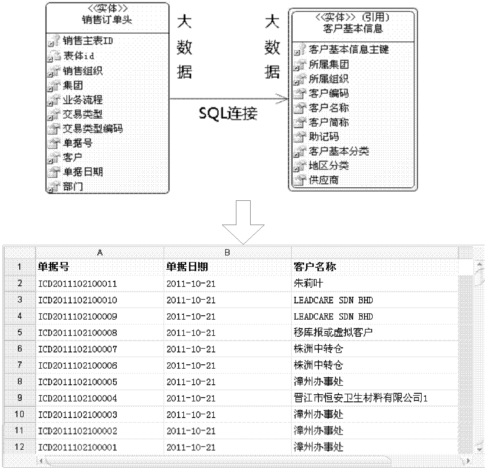 Data correlation query method and data correlation query device