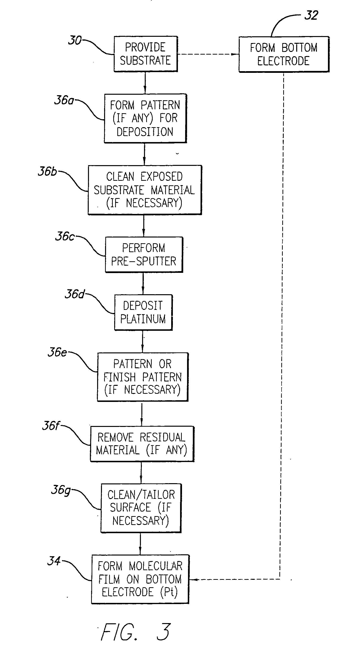 Custom electrodes for molecular memory and logic devices