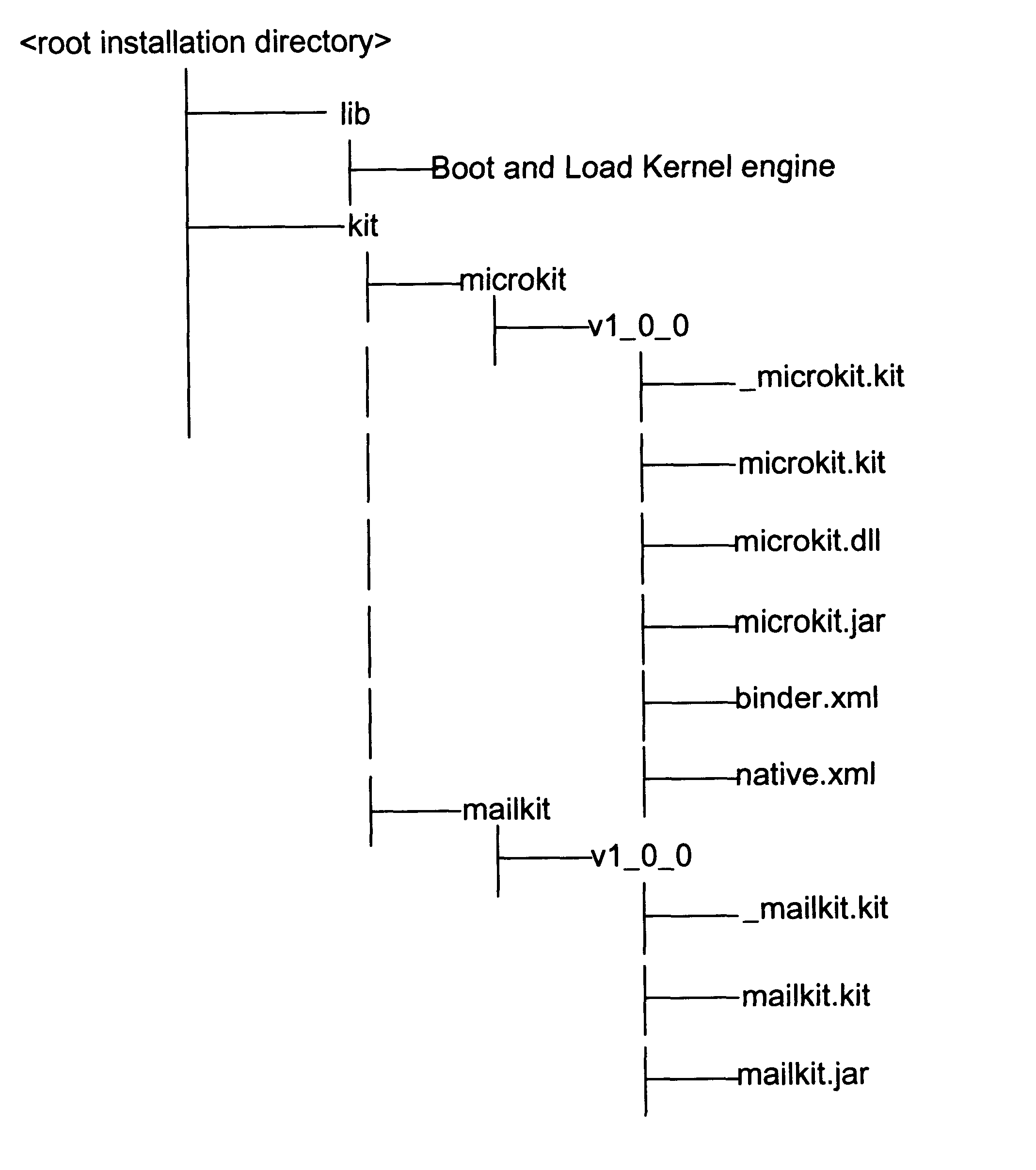 Method, system, program, and data structures for loading programs into a runtime environment