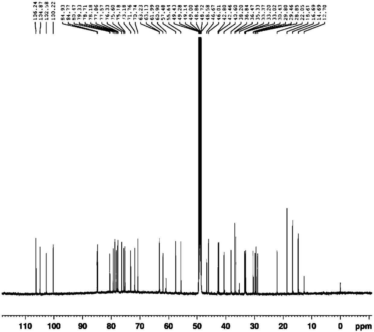 A kind of spirosterine alkaloid glycoside alkaloid and its preparation method and use