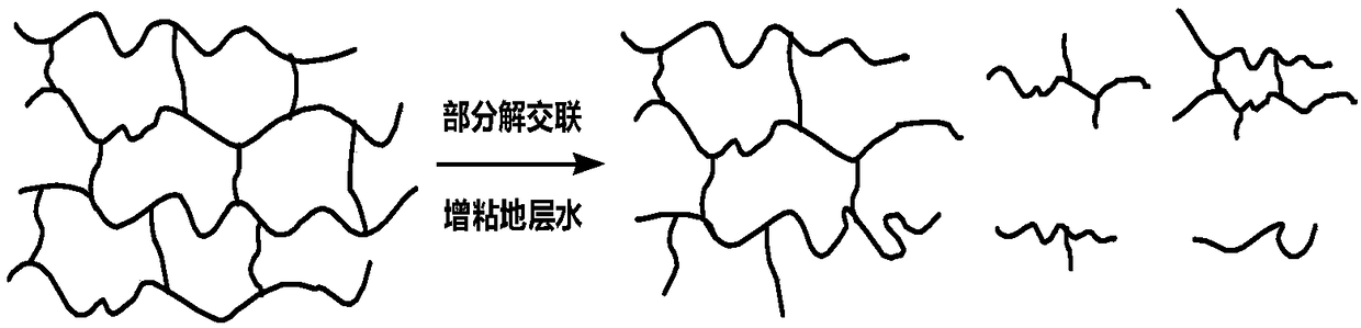 A kind of thickening profile control agent and preparation method thereof