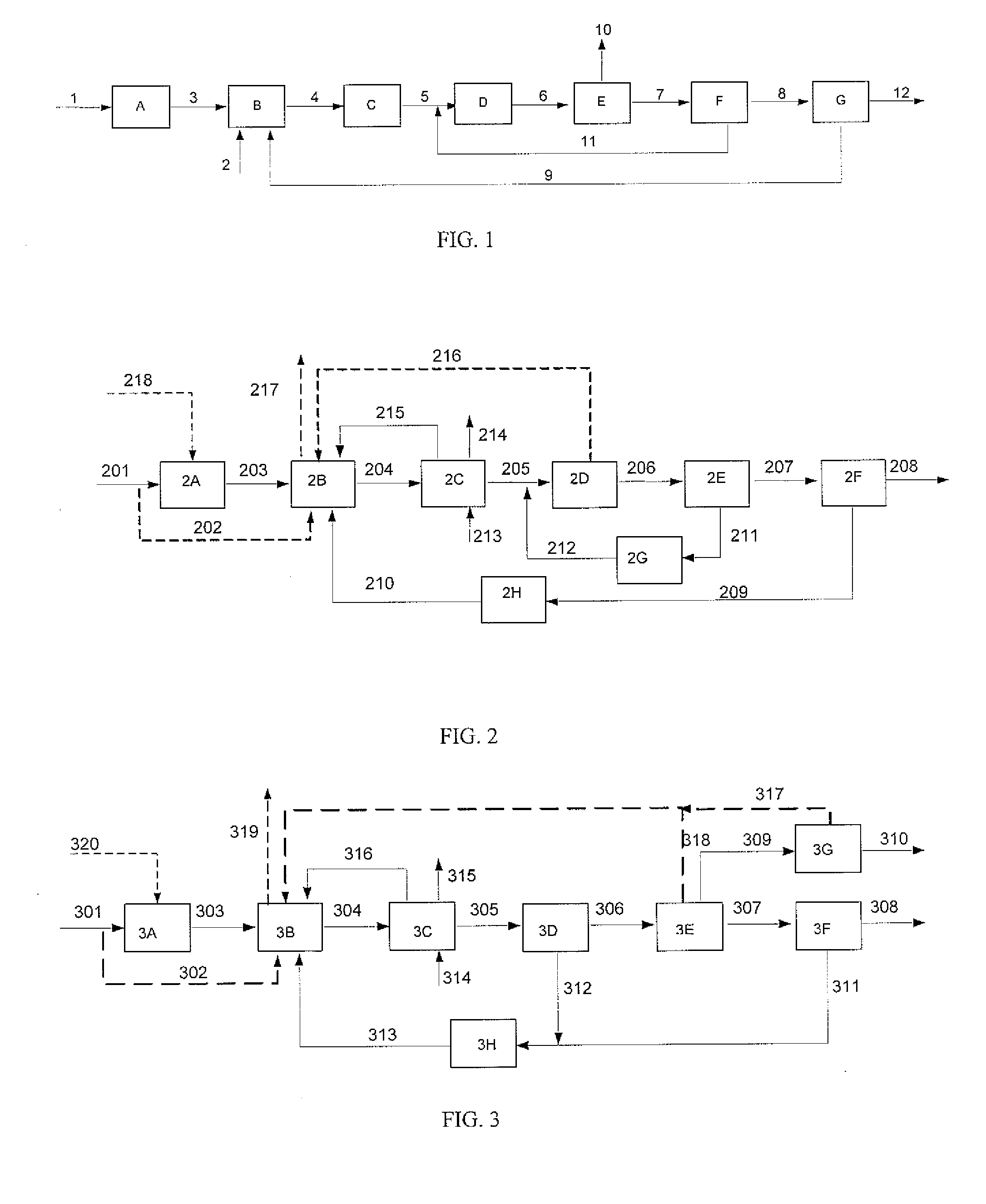 Integrated processes for generating carbon monoxide for carbon nanomaterial production