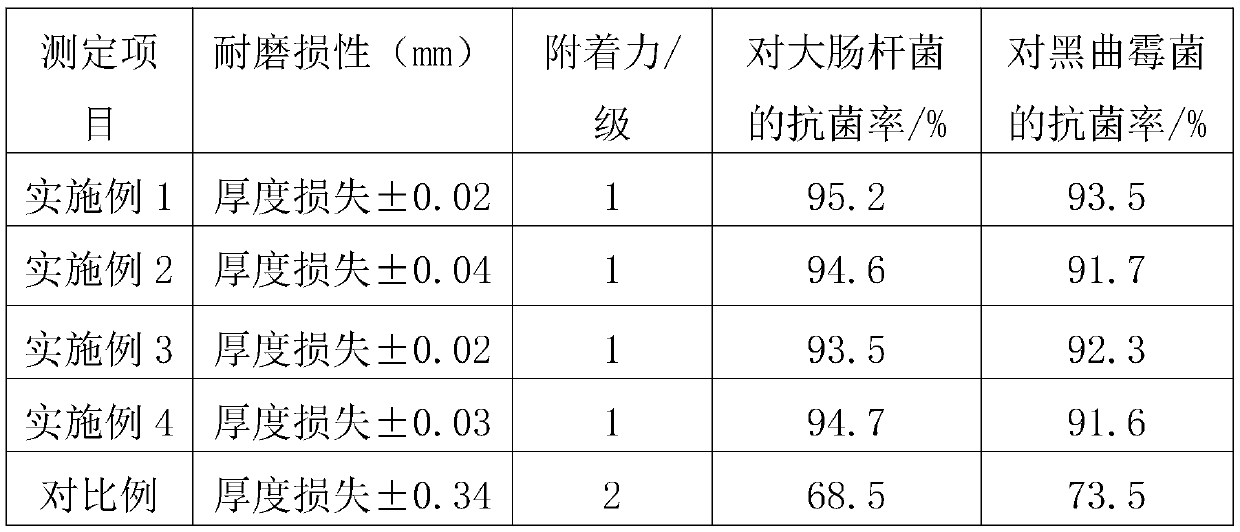 Waterborne paint for car chassis protection and preparation method thereof