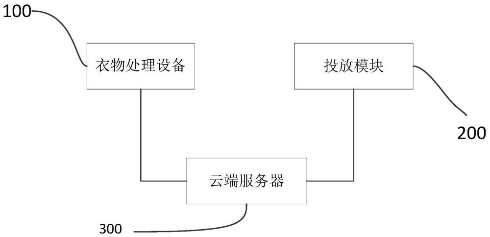 Clothes treatment equipment and control method thereof