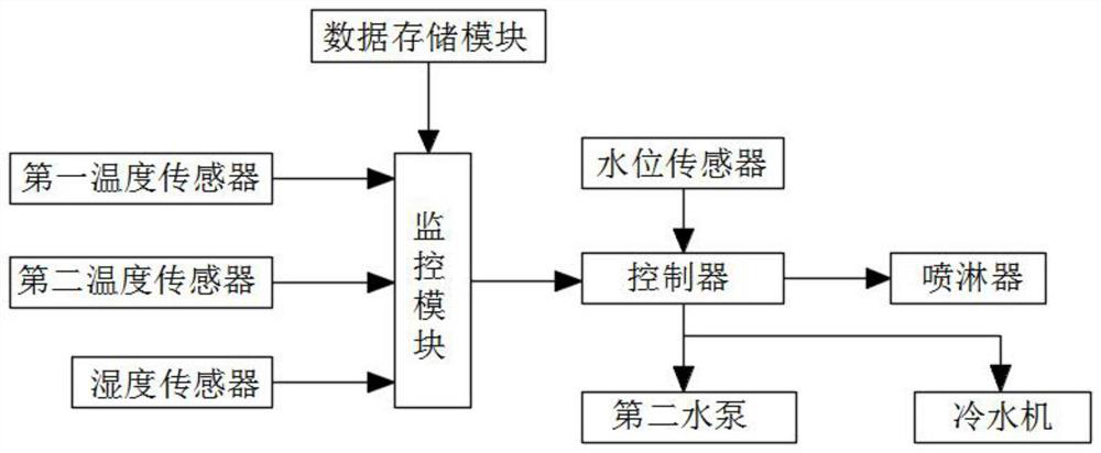 Water cooling system with uniform cooling effect for aluminum ingot production