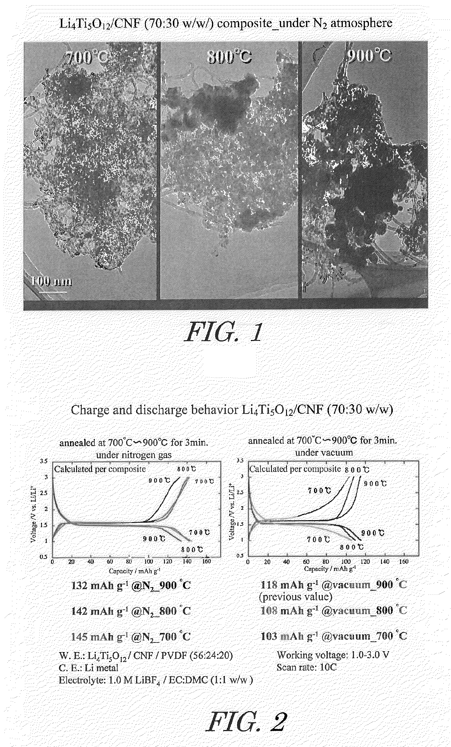 Lithium titanate nanoparticles, composite of lithium titanate nanoparticles and carbon, method of production thereof, electrode material consisting of said composite, electrode, electrochemical element, and electrochemical capacitor employing said electrode material