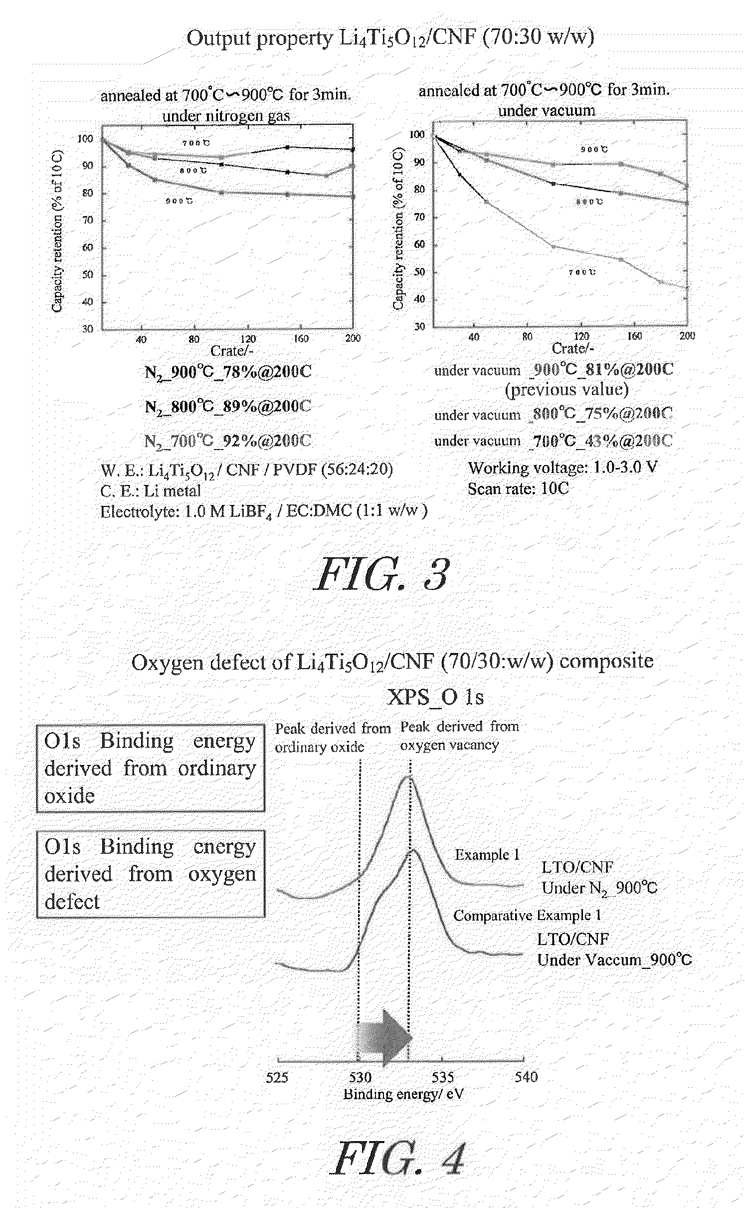 Lithium titanate nanoparticles, composite of lithium titanate nanoparticles and carbon, method of production thereof, electrode material consisting of said composite, electrode, electrochemical element, and electrochemical capacitor employing said electrode material