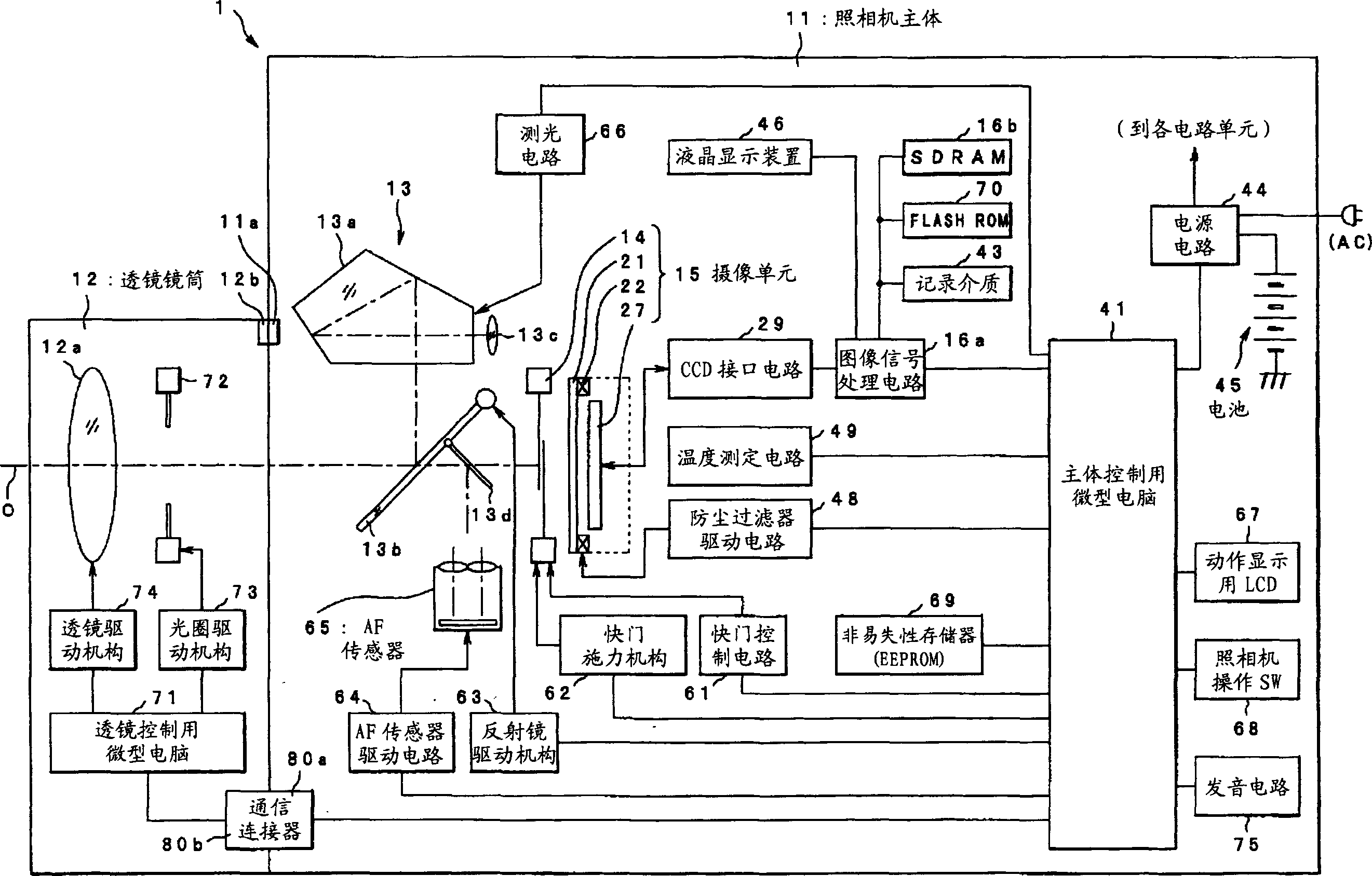 Digital single-lens reflex camera