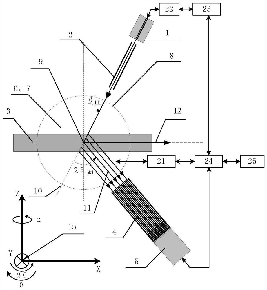 Method and device for nondestructive testing of crystal orientation difference and grain boundary defects in single crystal or oriented crystal