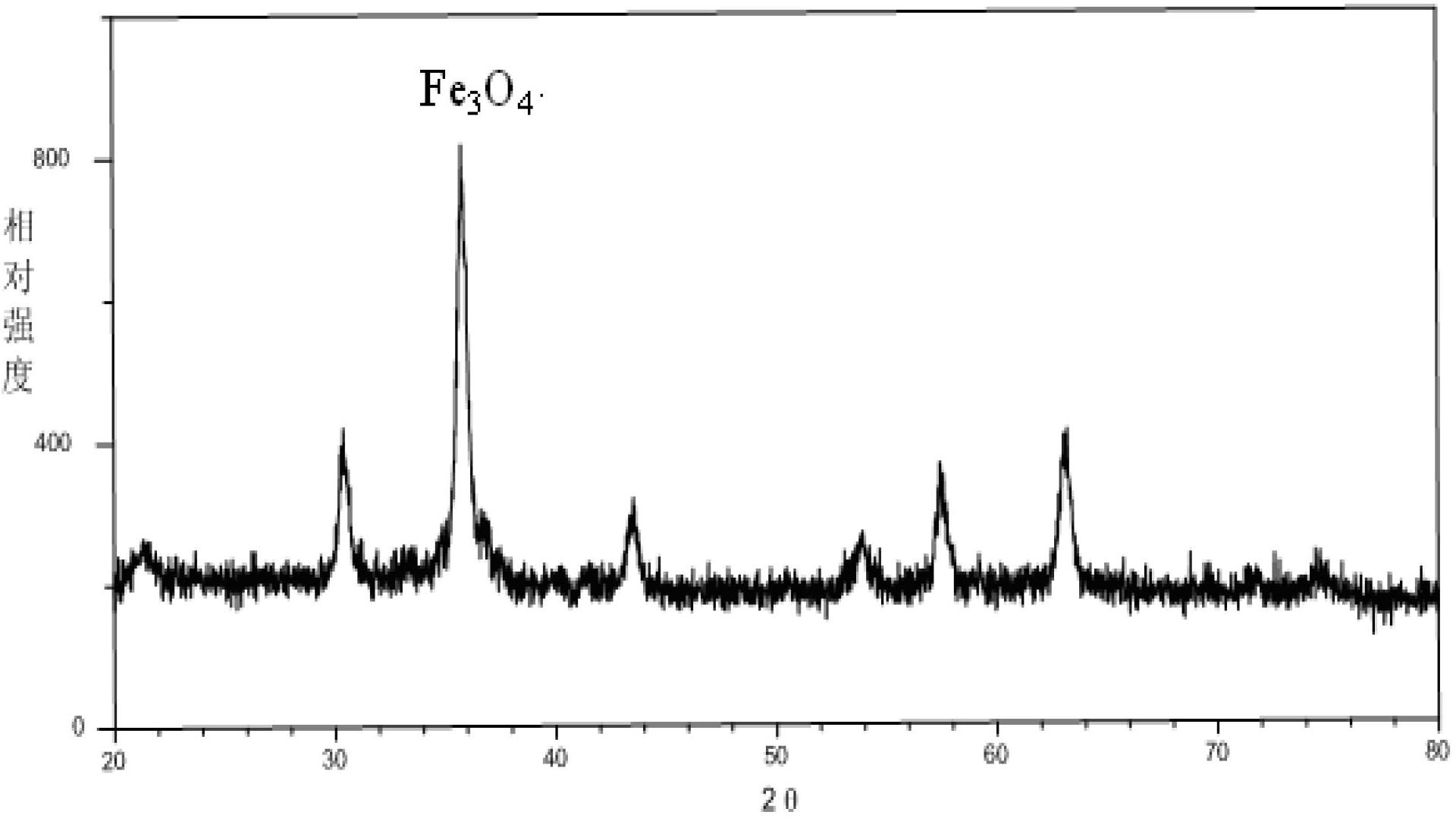 Precipitated iron catalyst for catalyzing Fischer-Tropsch synthetic reaction and preparation method thereof