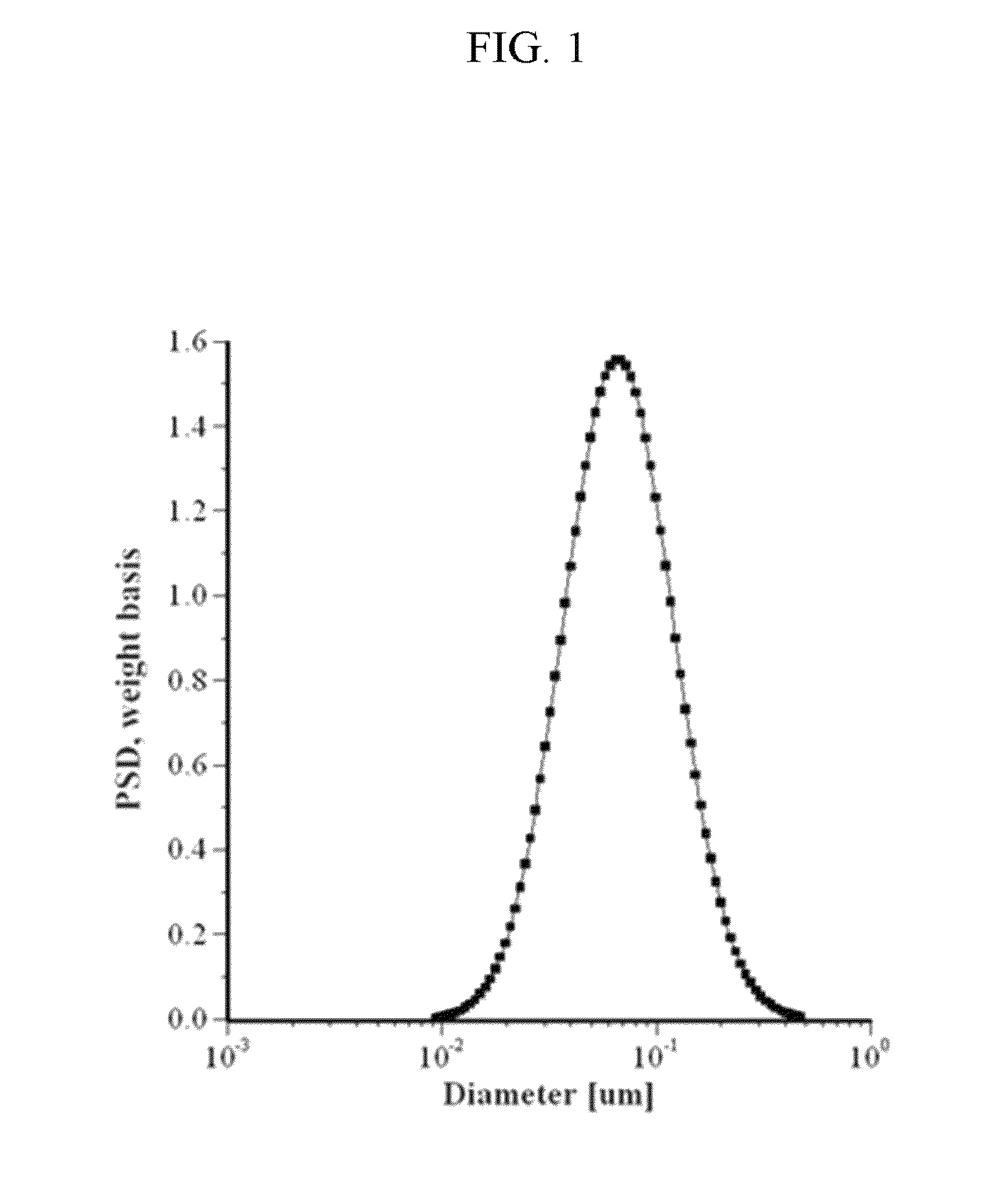 Demulsifier composition and method of using same