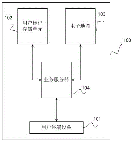 System and method for searching social relations via geographical indication with time property