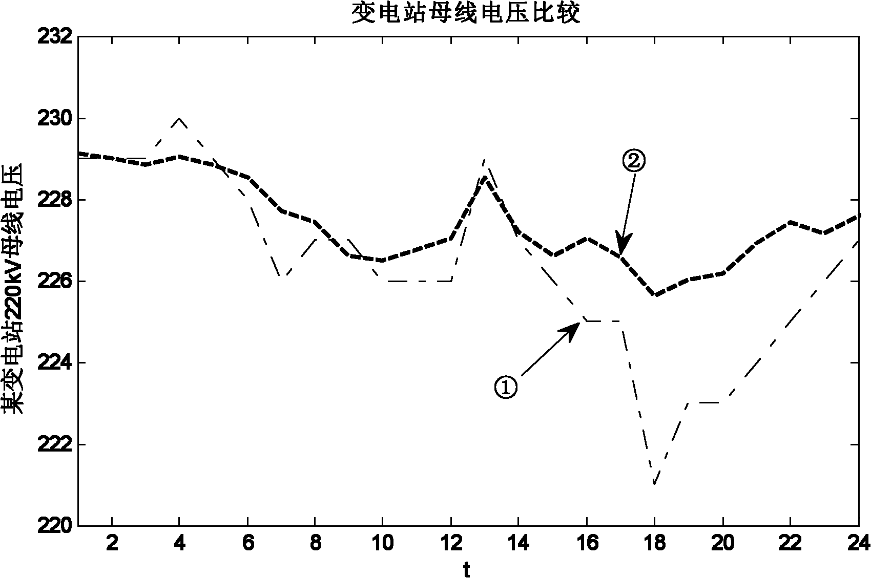 Difference adjustment coefficient setting method of generator excitation system considering all operating manners of power grid