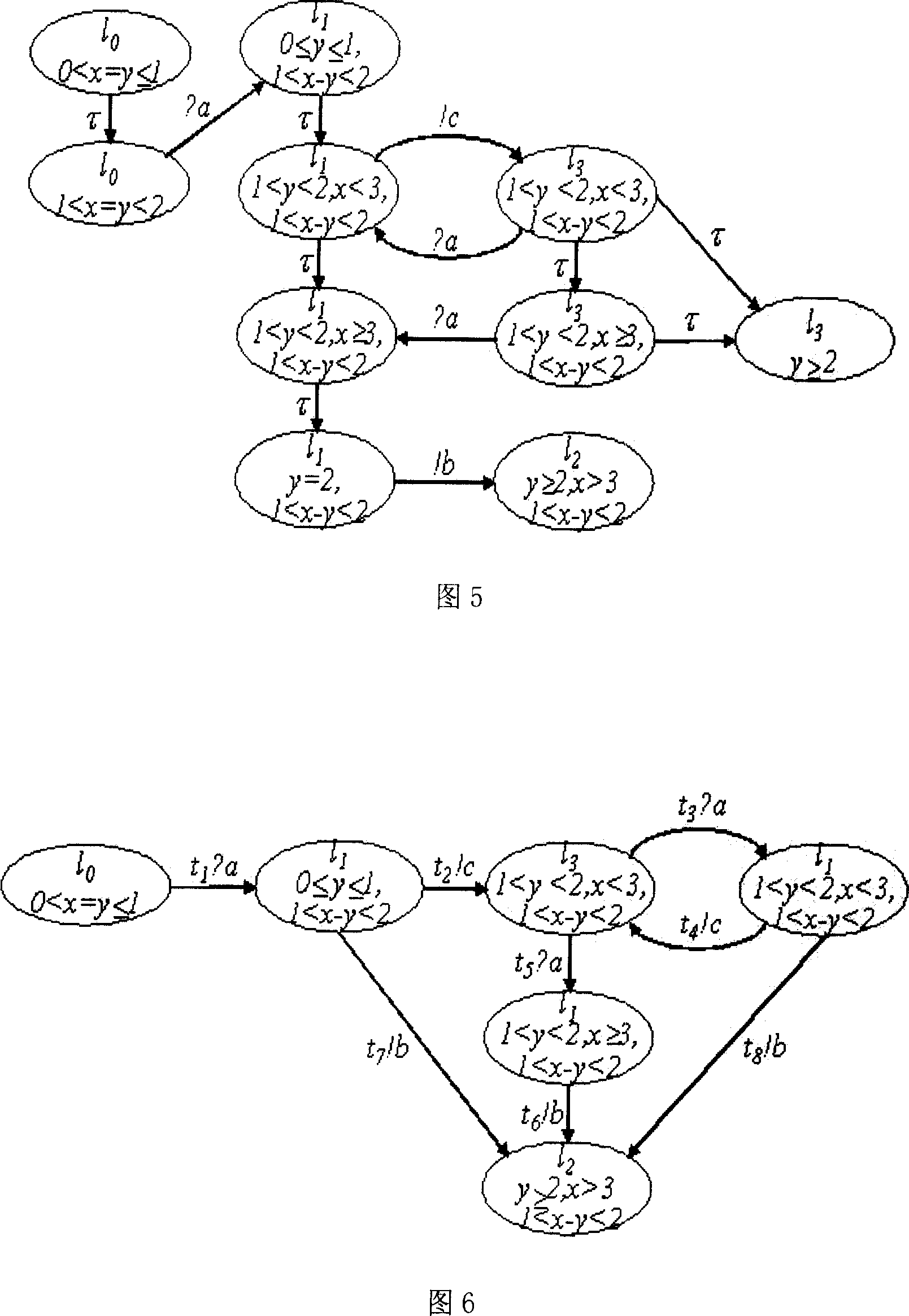 Testing method and system of safety input output automation based on time