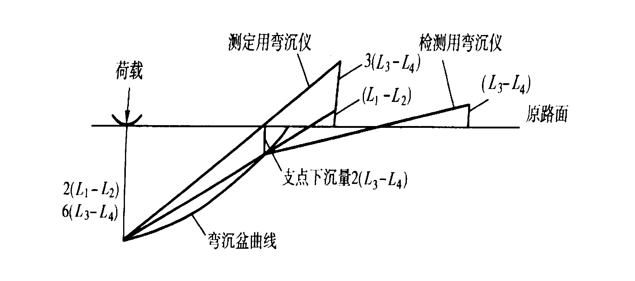 Rigid pavement deflection test device and test method thereof