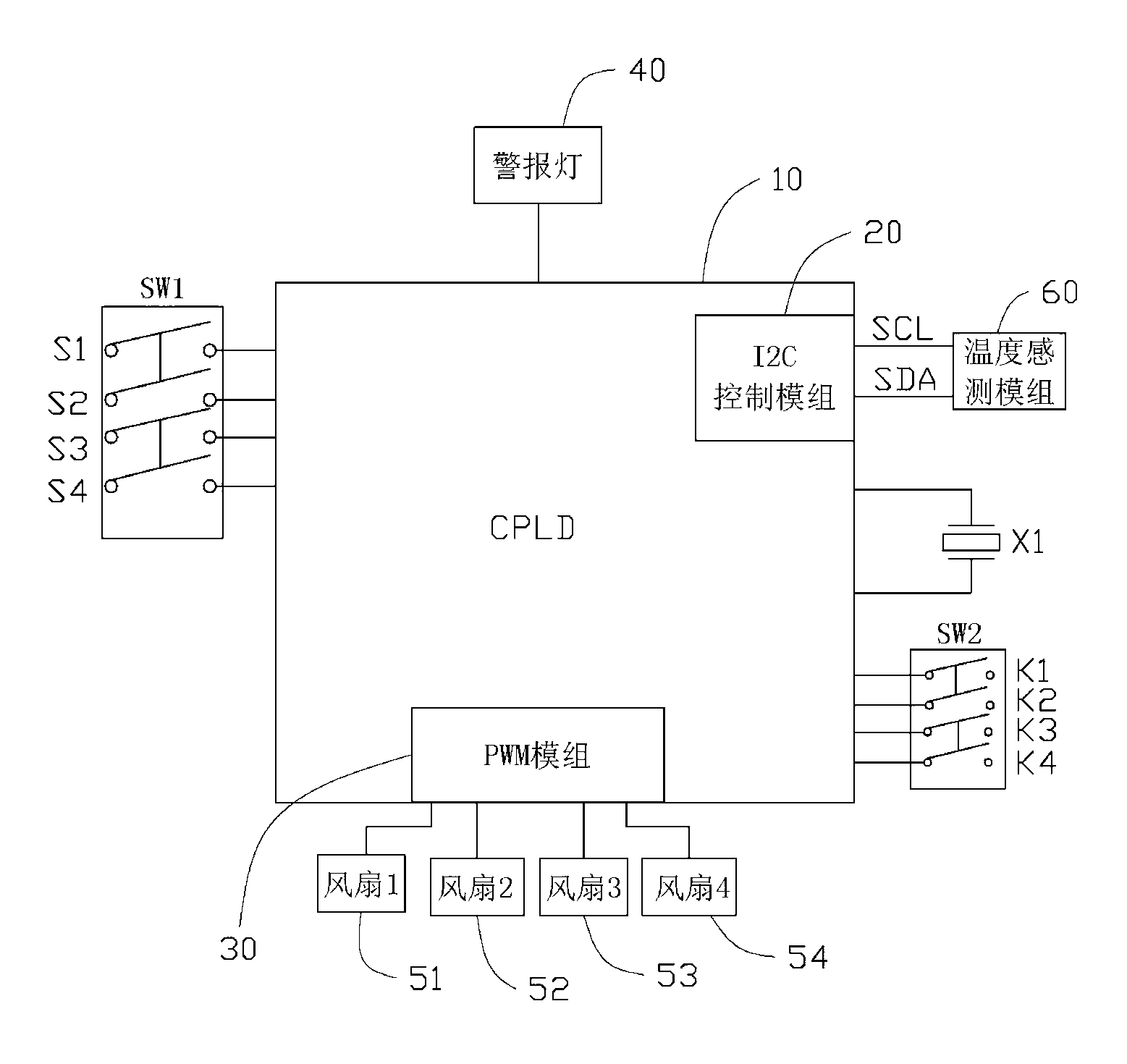 Fan module testing system