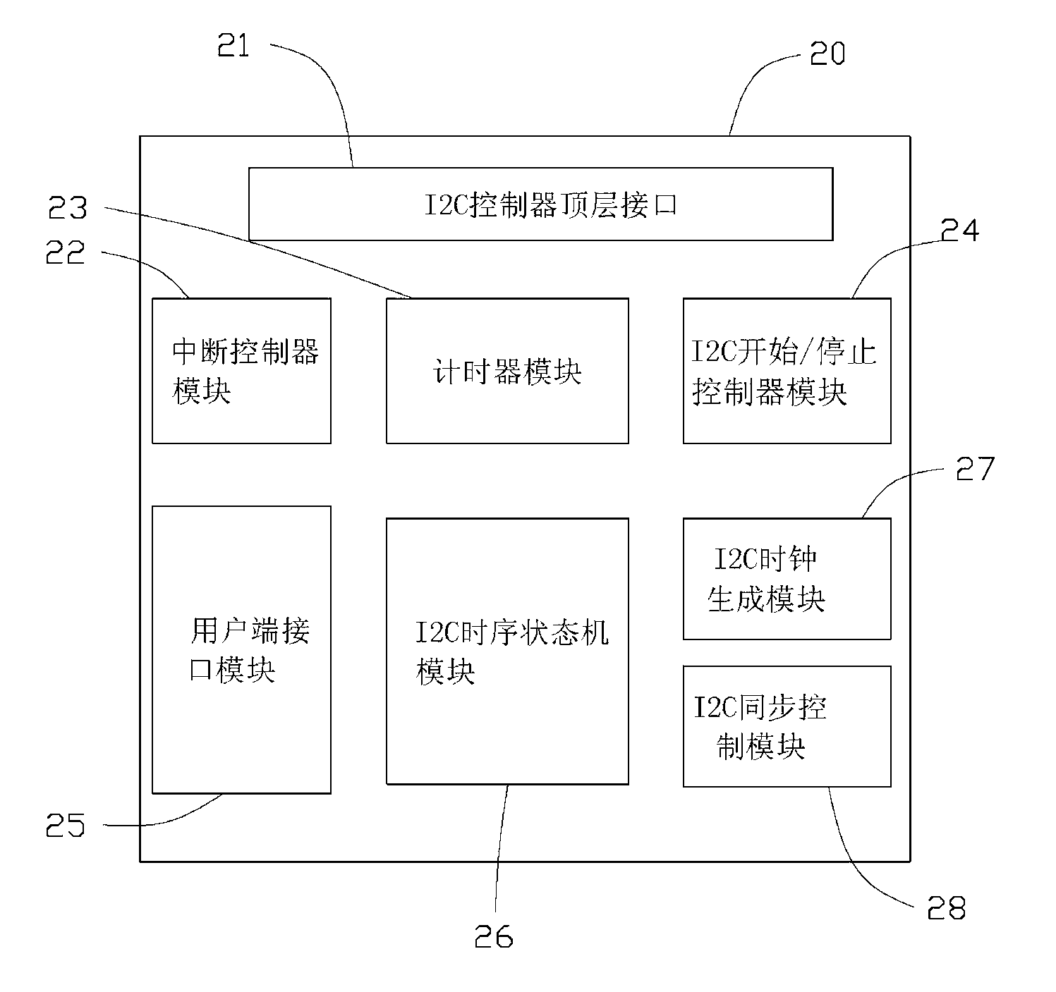 Fan module testing system