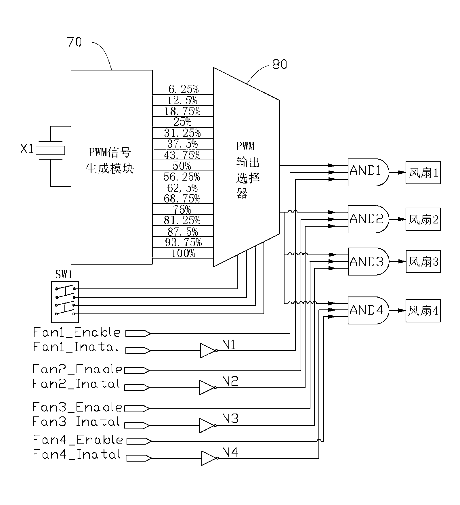 Fan module testing system