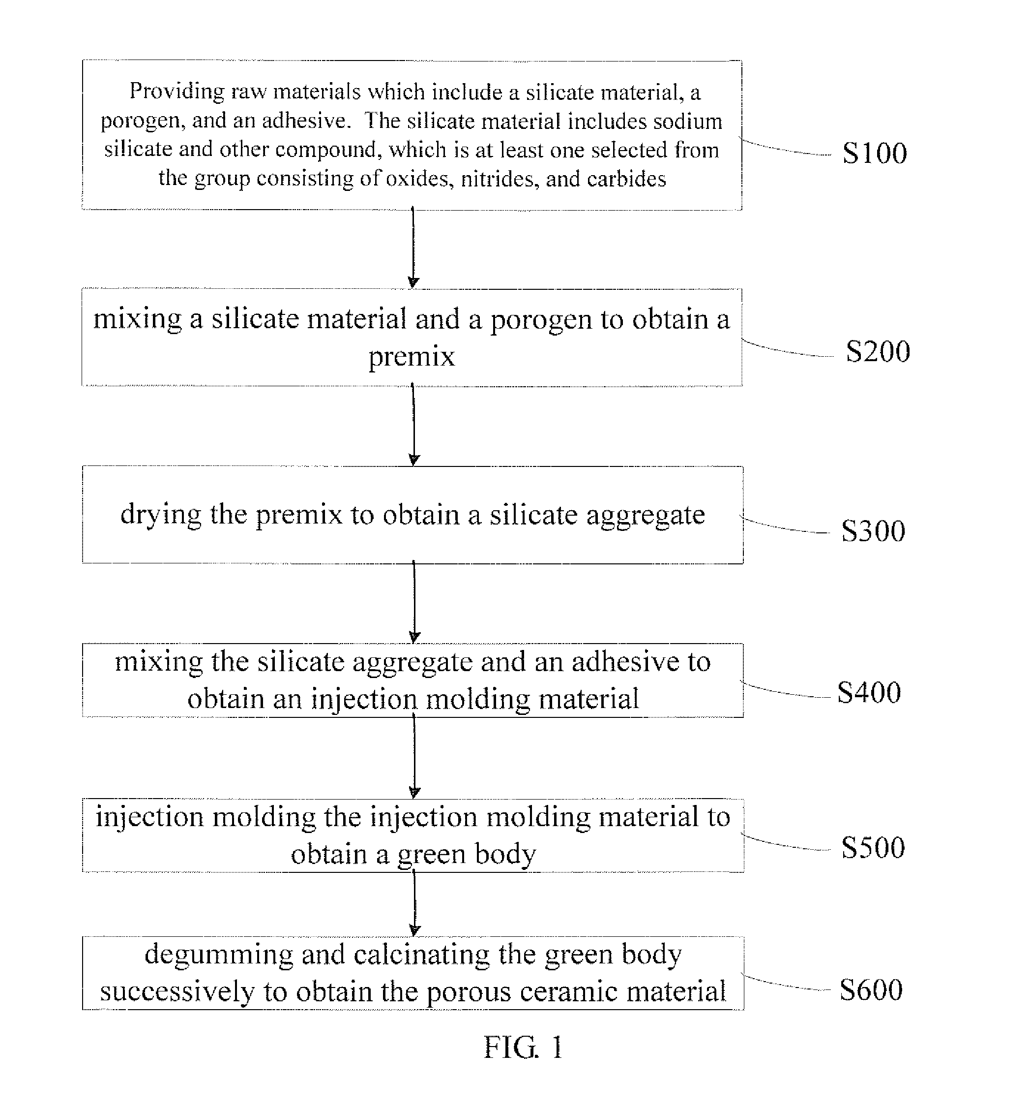 Porous ceramic material, manufacturing method and use thereof