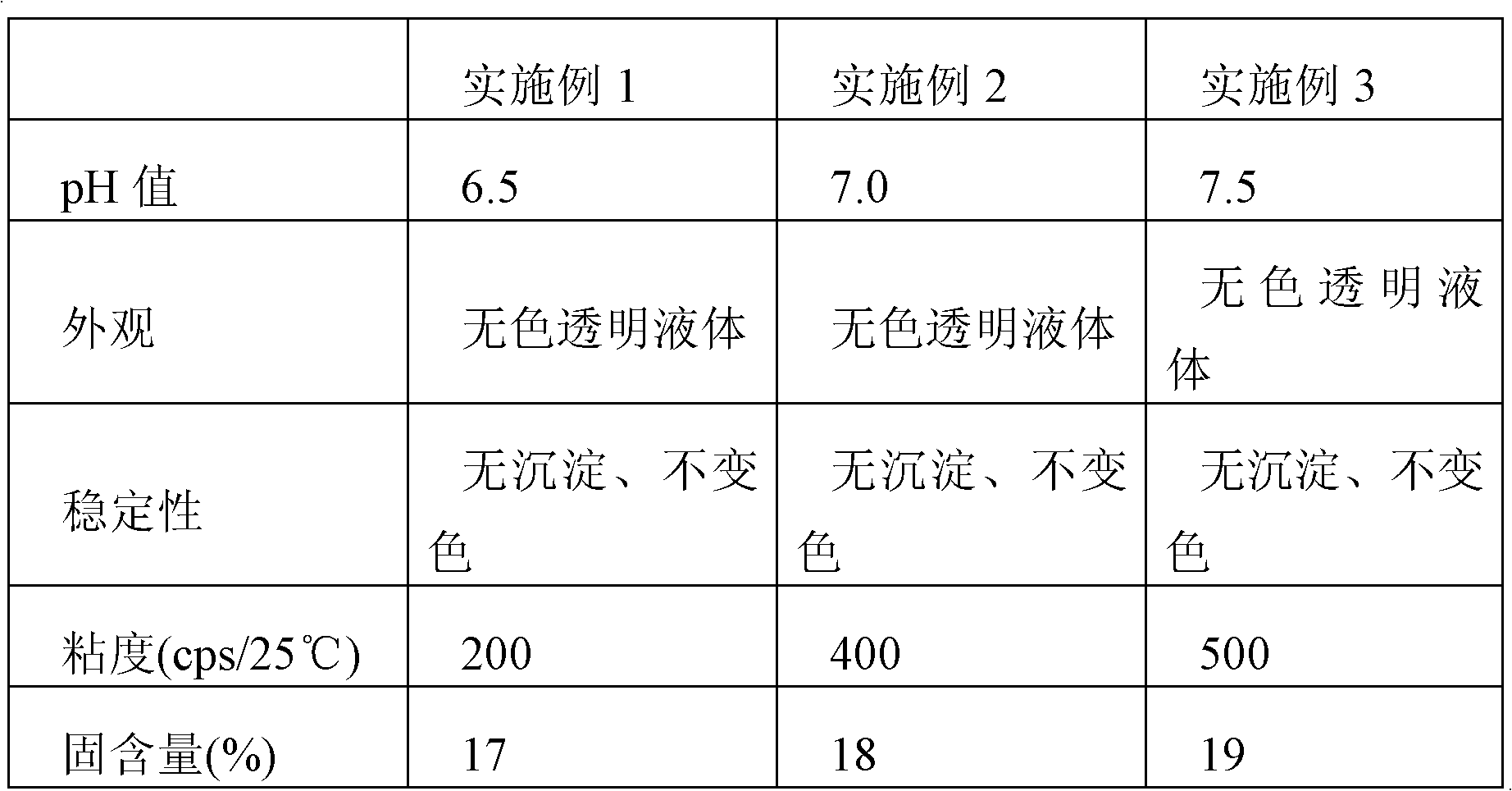 Eco-solvent silky waxy-feeling treatment agent for Yangbuck and its preparation method