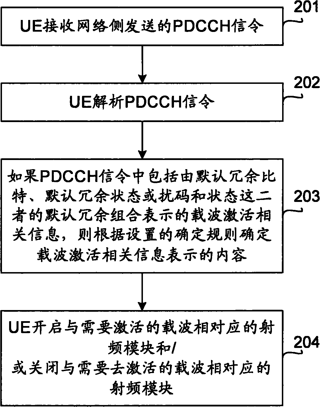 Method for processing carrier activation related information, base station and UE (User Equipment)