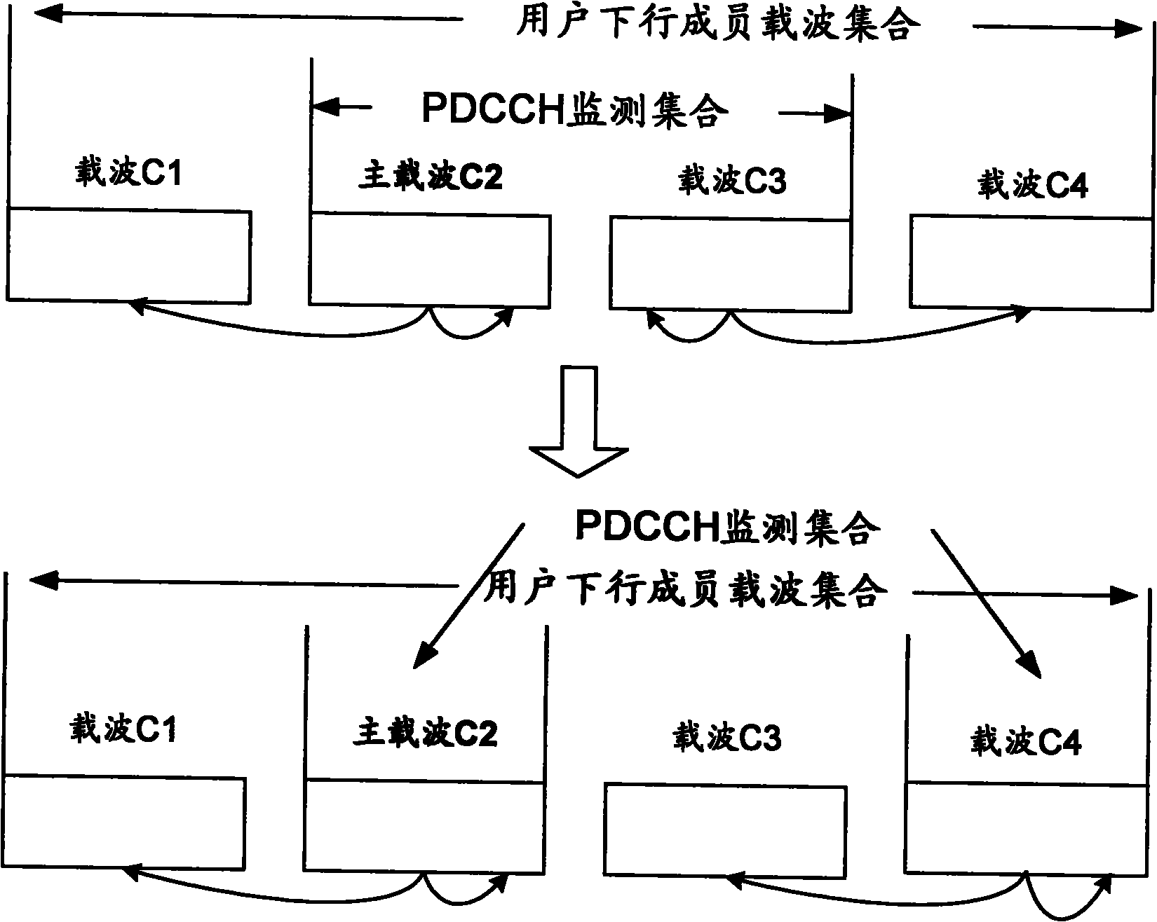 Method for processing carrier activation related information, base station and UE (User Equipment)