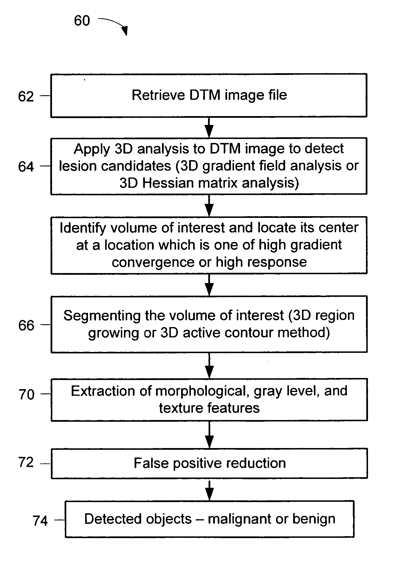 Computerized detection of breast cancer on digital tomosynthesis mammograms