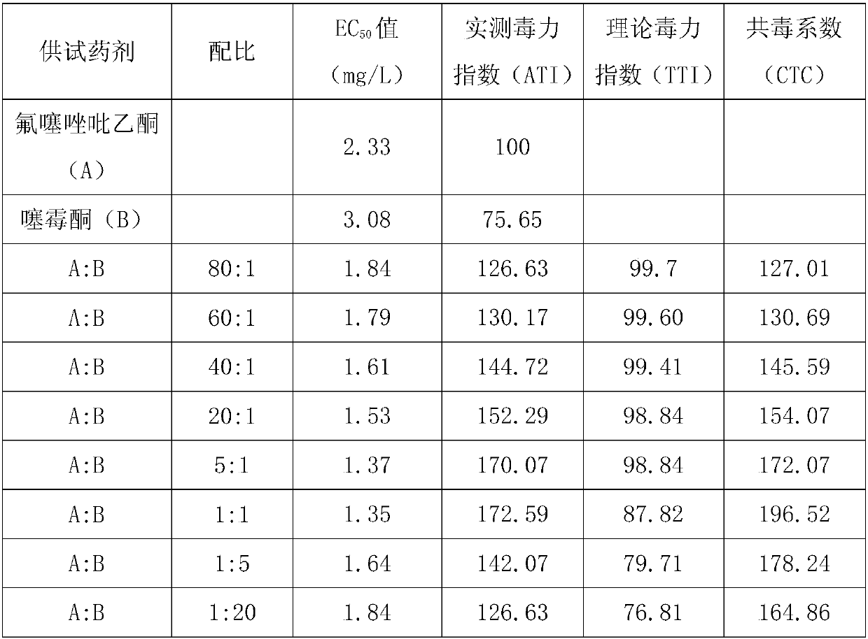 Sterilization composition containing benziothiazolinone and oxathiapiprolin, and application thereof