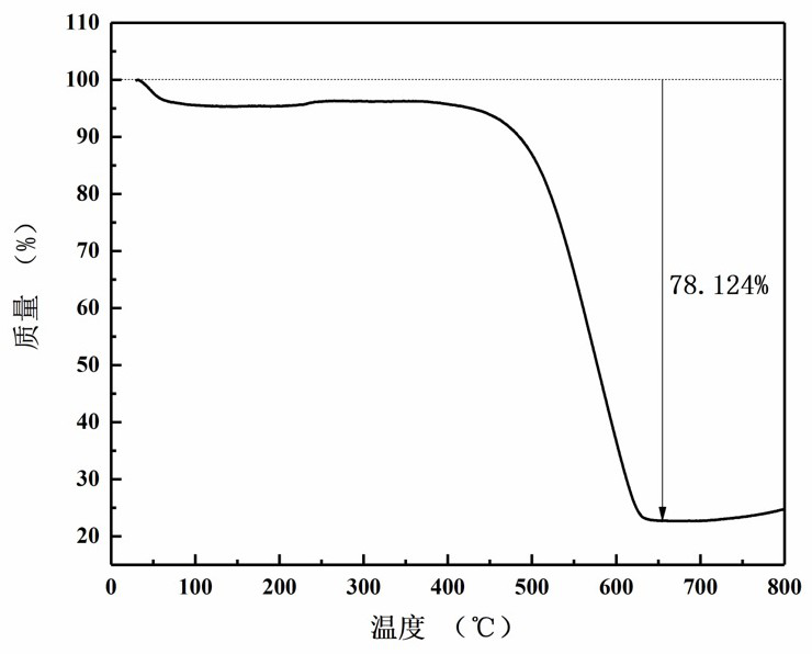 Carbon-coated silicon negative electrode material with hollow structure and preparation method thereof