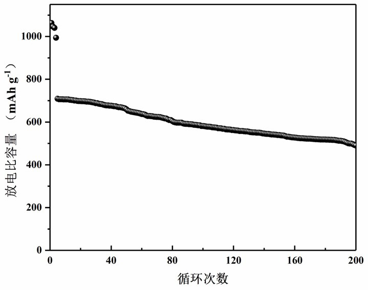 Carbon-coated silicon negative electrode material with hollow structure and preparation method thereof