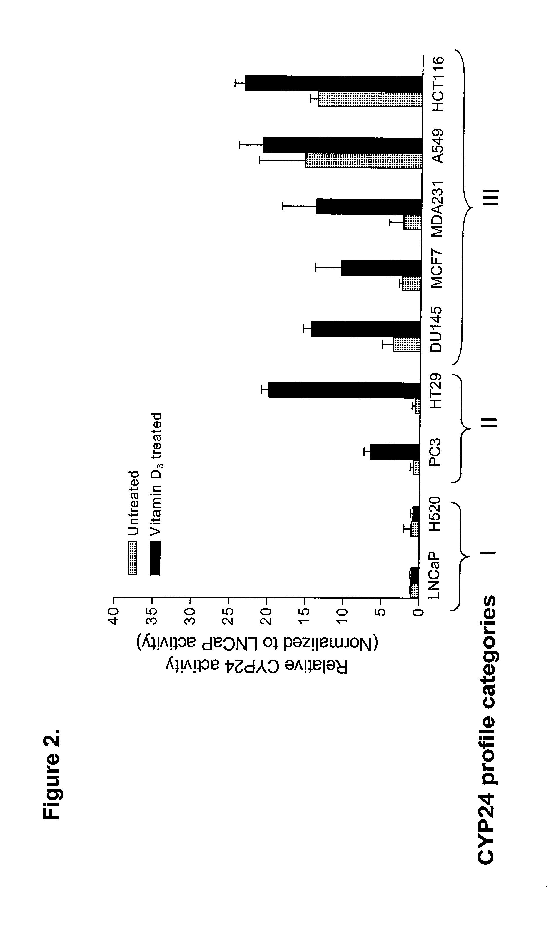 Method for identifying altered vitamin d metabolism