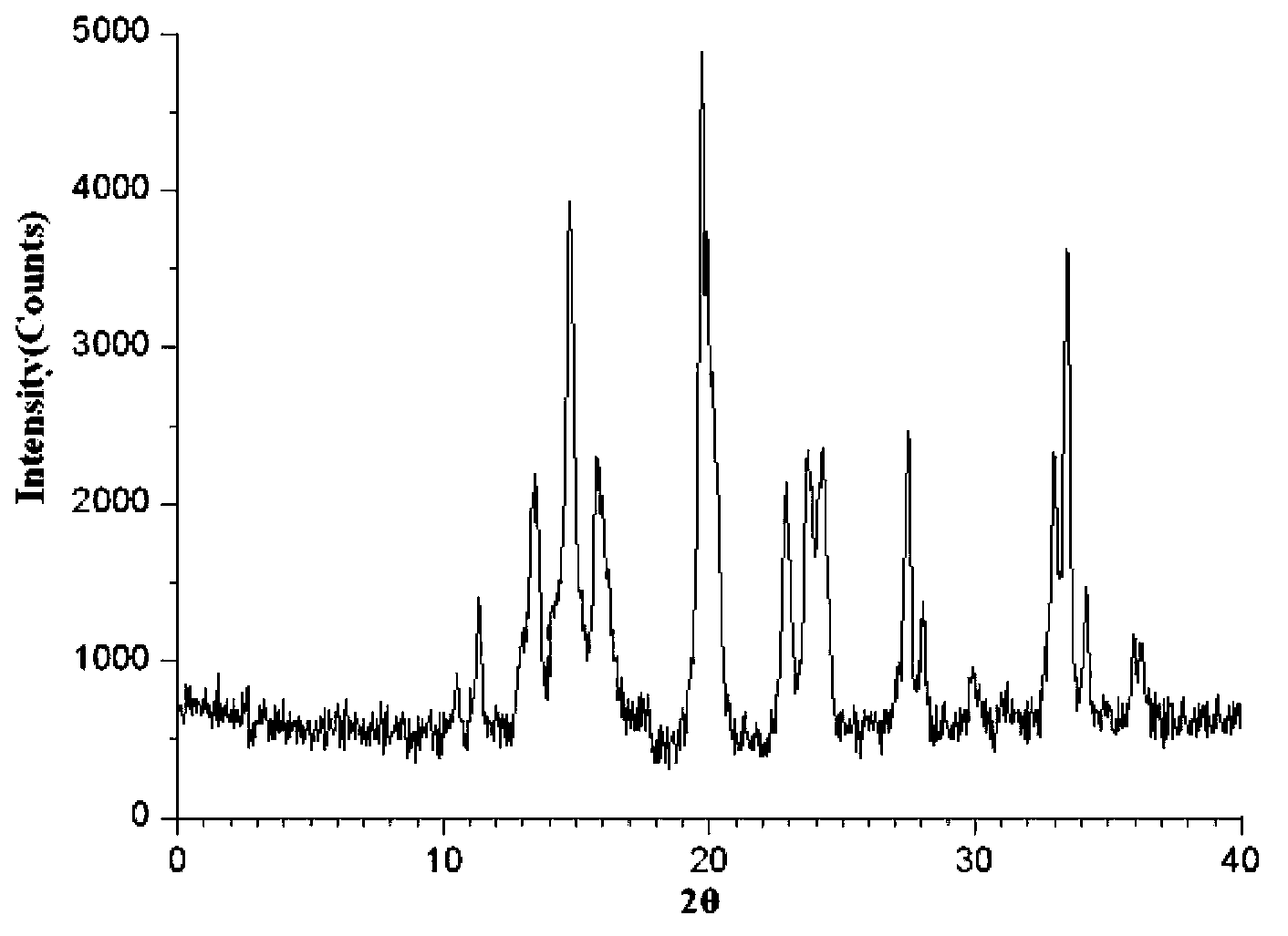 Vinpocetine compound and drug composition thereof