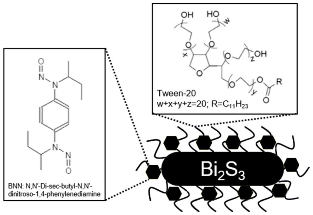 A kind of metal sulfide nanomaterial and its preparation method and application