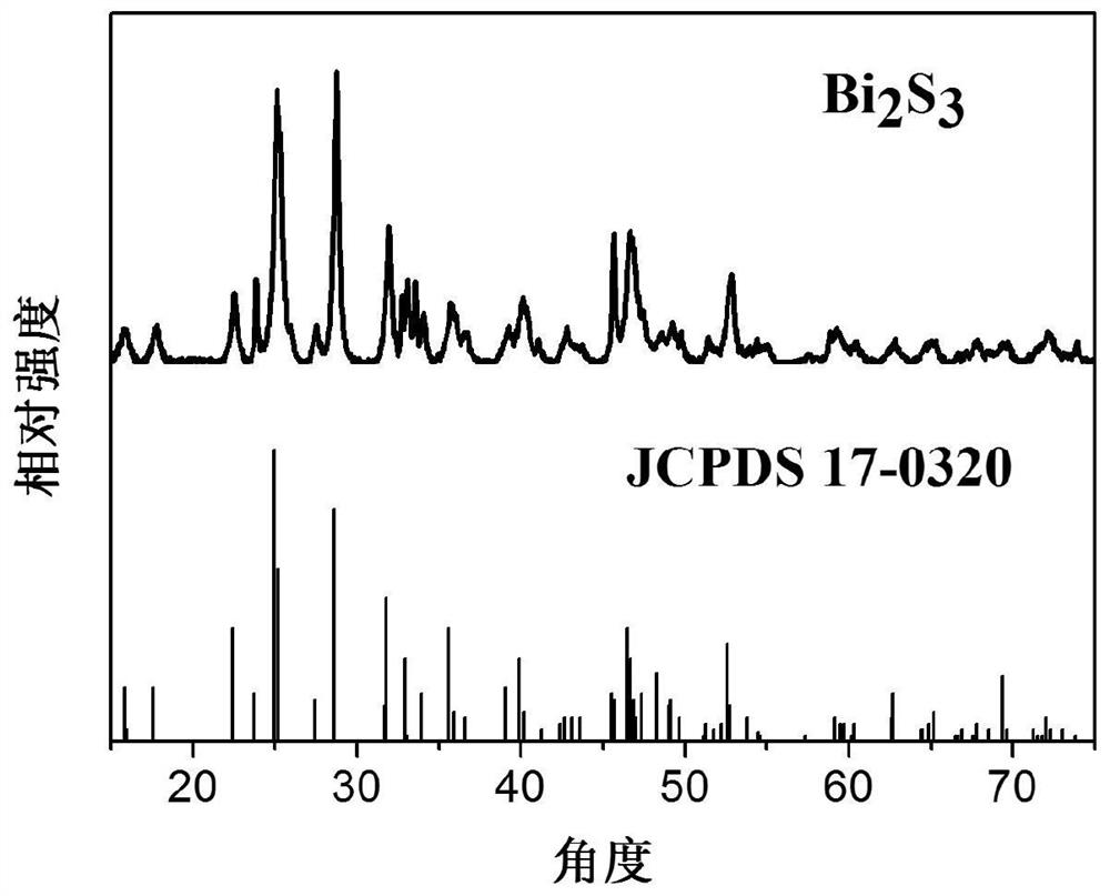 A kind of metal sulfide nanomaterial and its preparation method and application