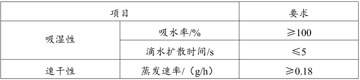 Real silk cotton fabric with biological characteristics and preparation method thereof