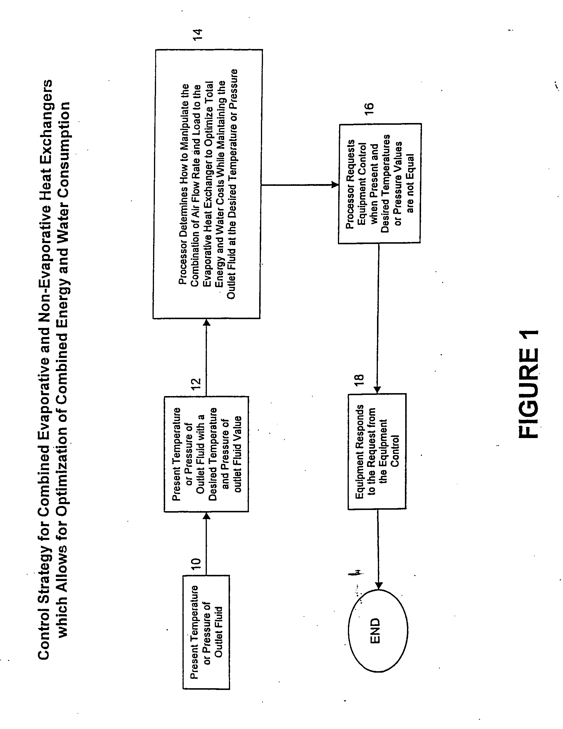 Control of heat exchanger operation